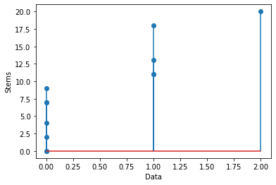 ../_images/04 Stem-and-leaf plots_5_0.png